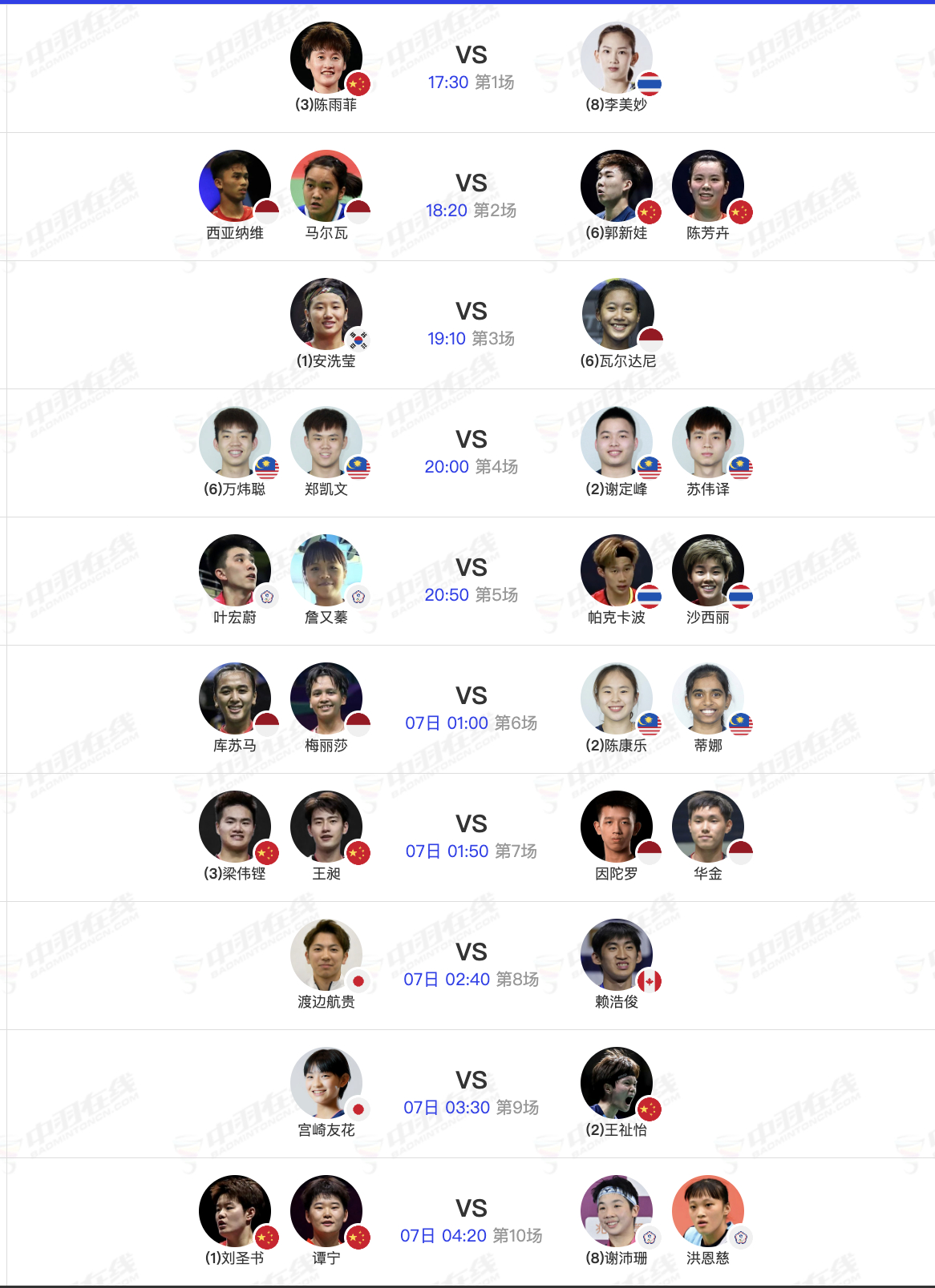 2026全英羽毛球公开赛 3月6日各单项8进4赛程，上半场17点30分开赛，下半