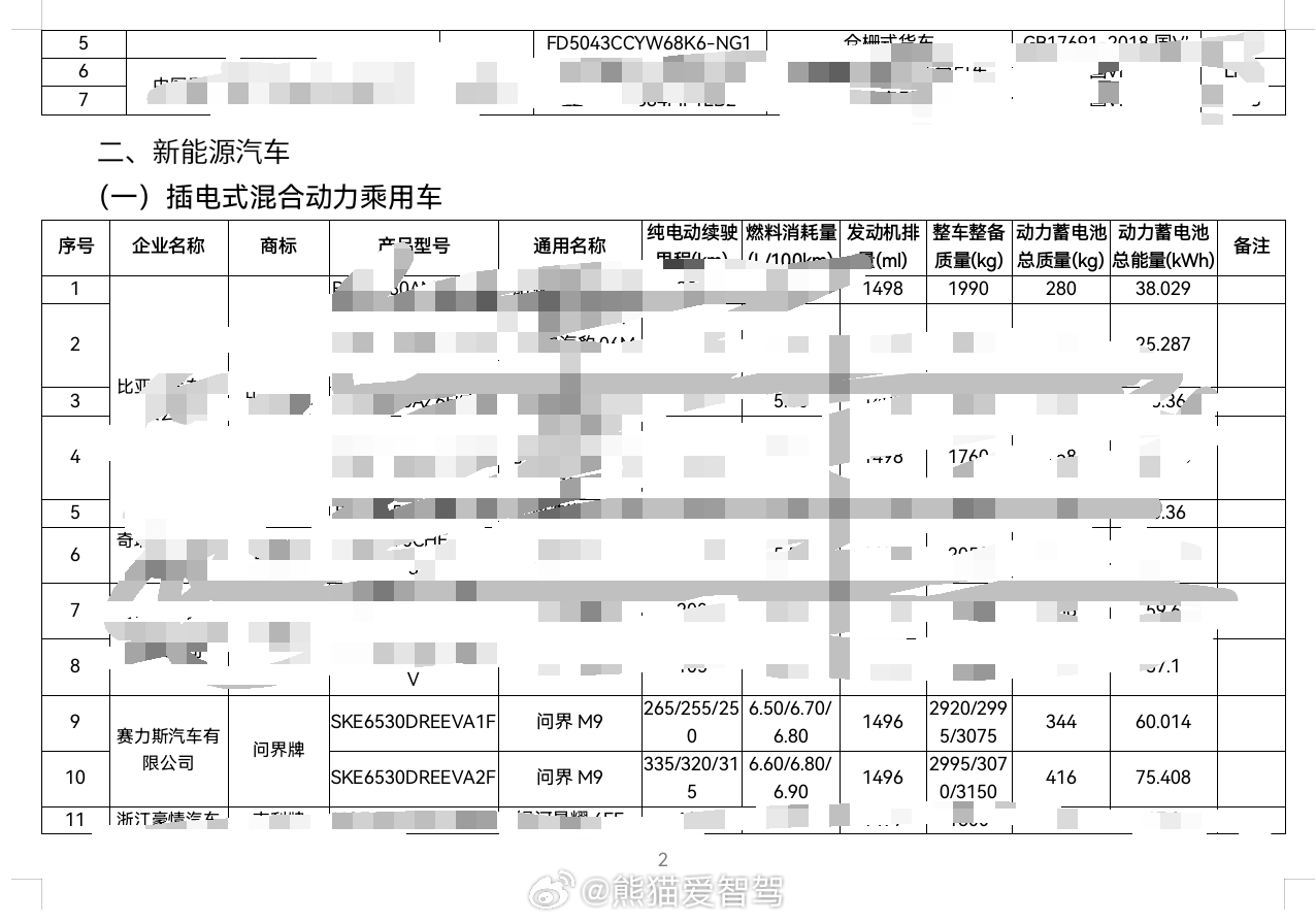 这个应该就是2026款问界m9     的新款了吧，加长加高加宽，轮毂样式更多了