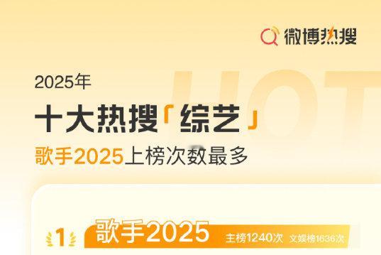 歌手2025爆了27次 歌手2025 不用炒话题，靠舞台就爆27次，绝了！ 