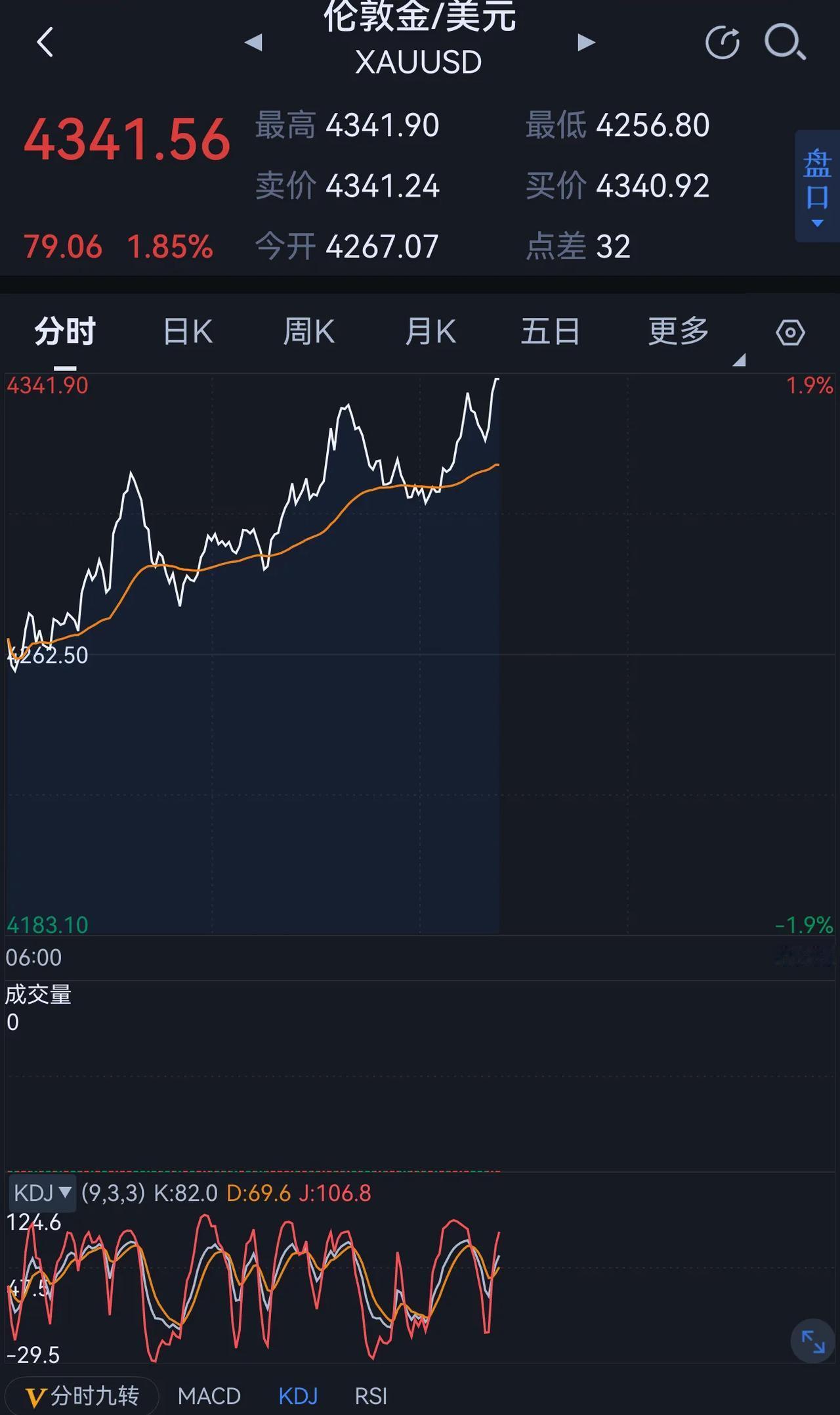 你看看黄金这走势，我有没有让你抄底啊[灵光一闪]