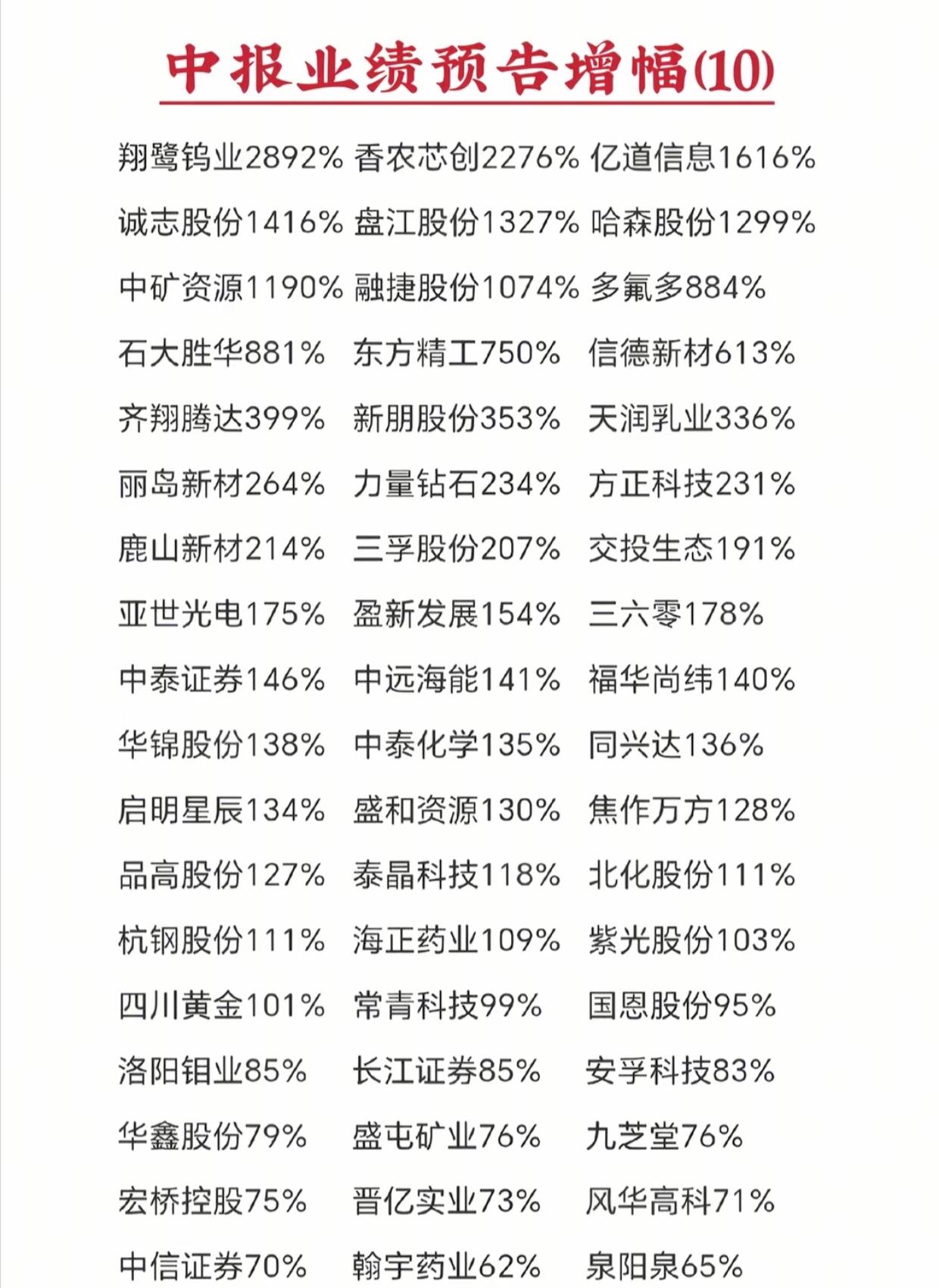 一批潜力黑马浮出水面！大批企业业绩翻倍，看看有没有你的持仓标的

最新一轮中报预
