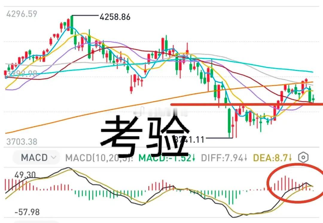 A股：市场昨天大幅度缩量，是大盘反弹的一个基础条件。不过，隔夜美股大跌，给A股带