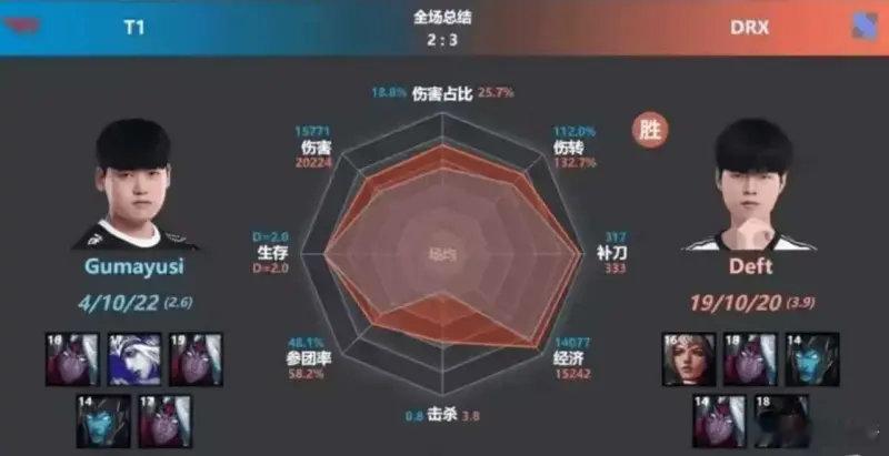 #2024LPL夏季赛##英雄联盟#   一直很好奇Gumayusi粉丝到底粉他