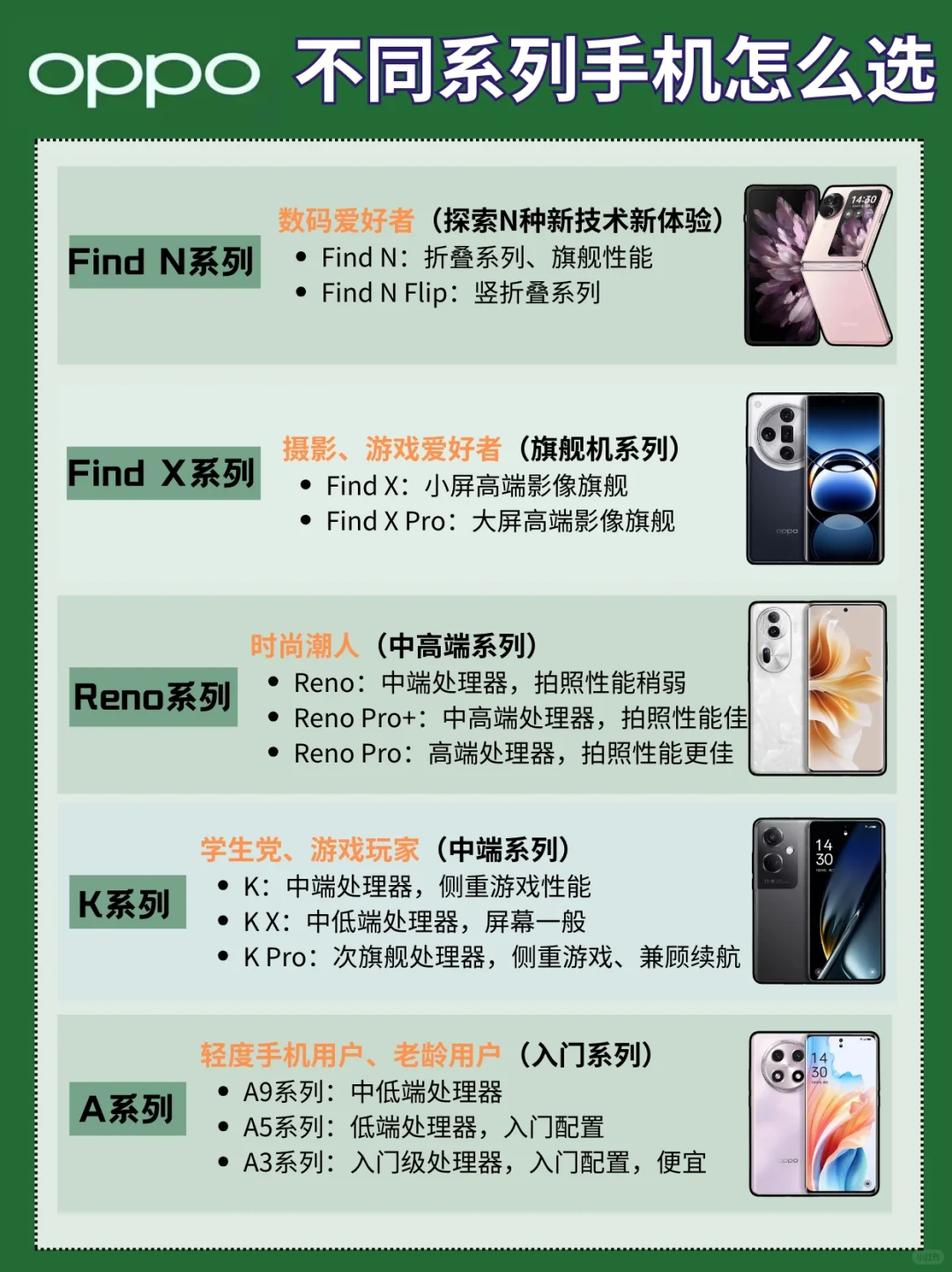 OPPO💚型号后缀都代表什么？怎么选不踩雷