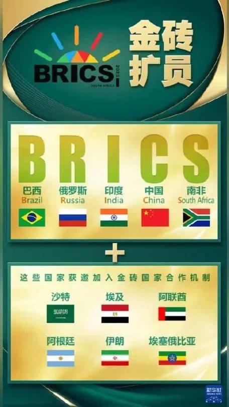 妙不可言！！！金砖国家组织扩员选择的6个新成员大有玄机。

1、沙特埃及伊朗三国