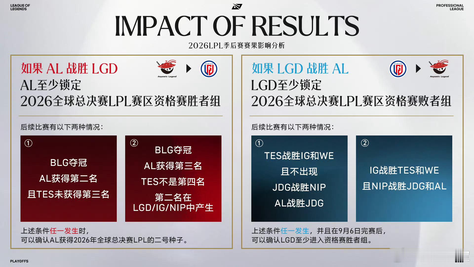 【Event Highlights: September 4】AL对战LGD T