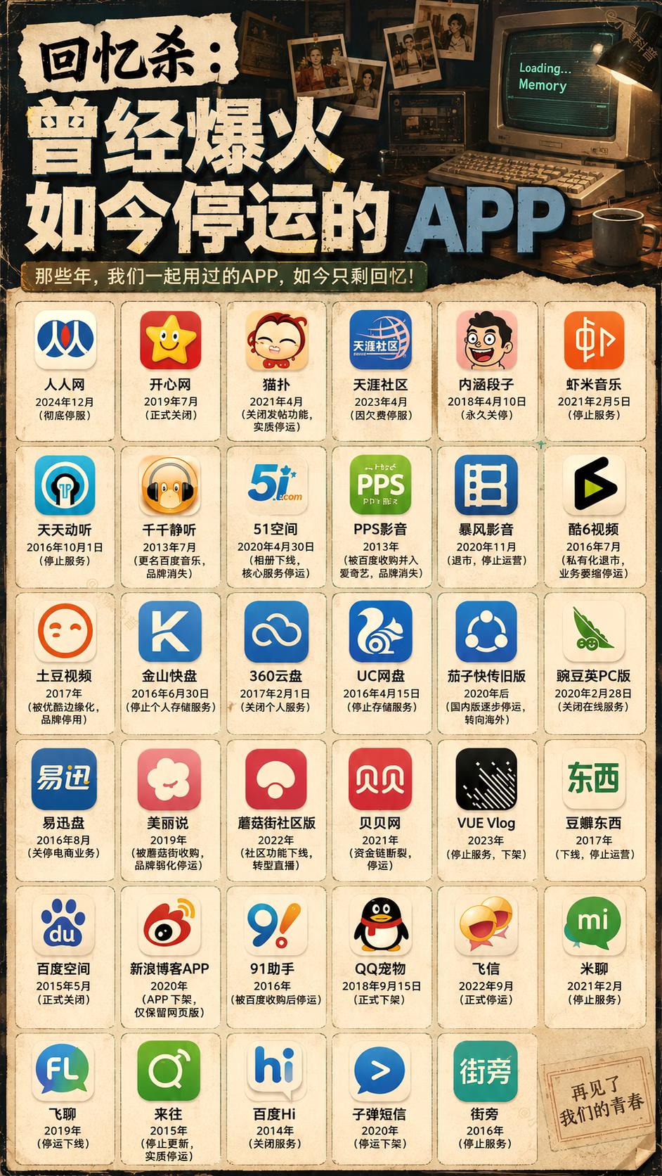 回忆杀：曾经爆火如今停运的 APP