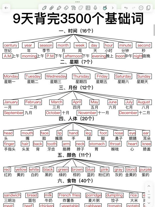 基础差反复背！一定要背的基础词！狠狠逆袭！