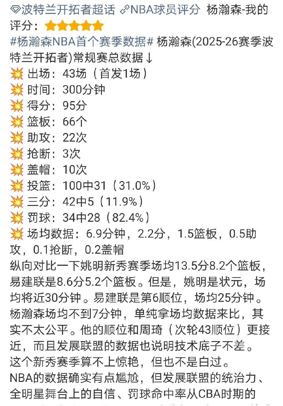 杨瀚森首个NBA赛季数据：场均6.9分钟，2.2分，1.5篮板，0.5助攻，0.
