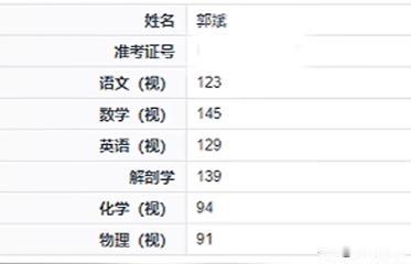 13年前曾因惨遭婶婶扎瞎双眼、永久失明而轰动全国的6岁山西男孩郭斌，现在怎么样了