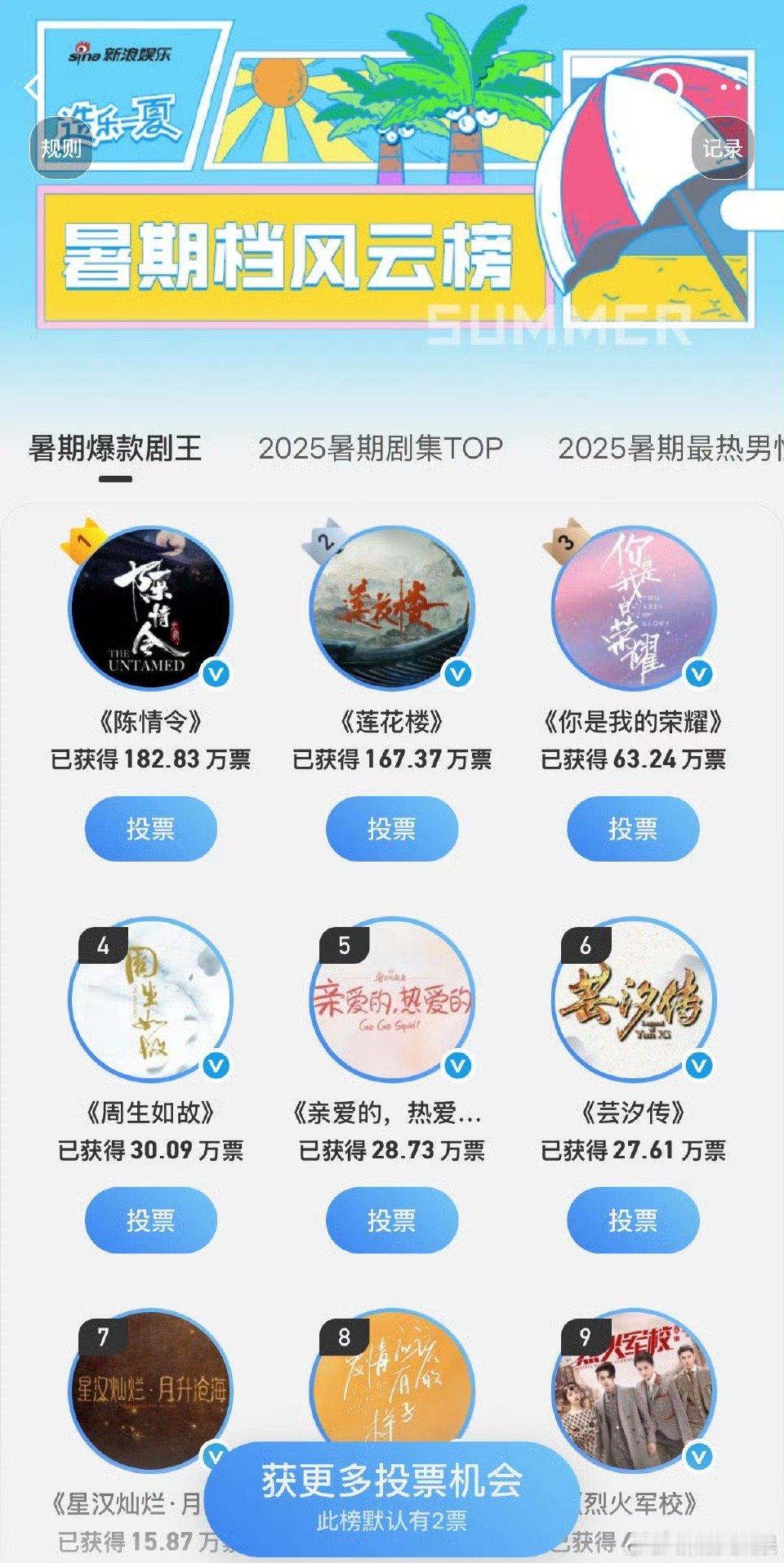 陈情令暑期风云值破百万莲花楼暑期风云值破百万 恭喜《陈情令》《莲花楼》在暑期档风