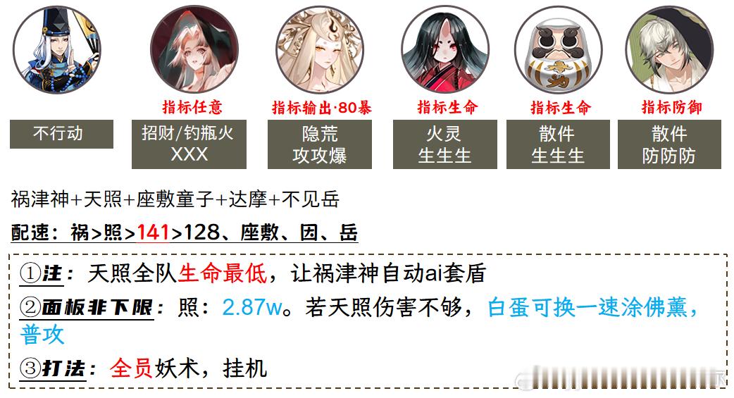 #阴阳师手游[超话]##超话创作官##游戏星玩家# 【祸神盛宴】80buff，爬