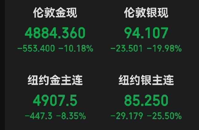 伦敦金现伦敦银现昨夜史诗级暴跌，一夜成了黄果树瀑布。该来的还是来了，本质都是击鼓
