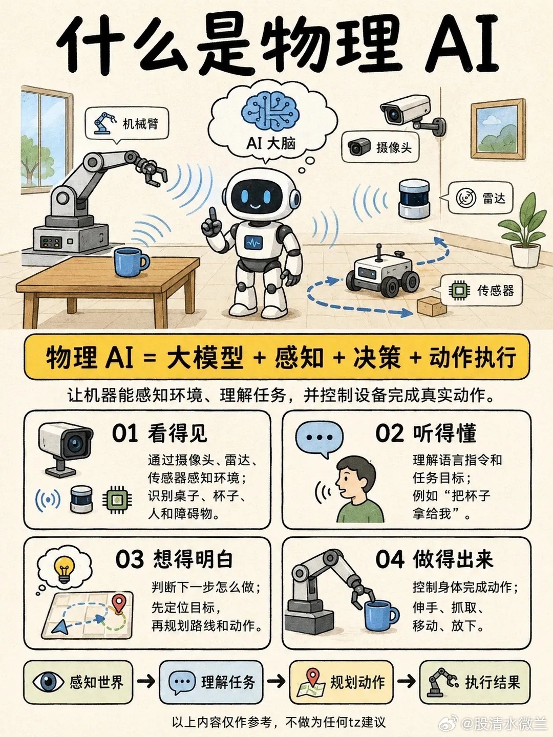 什么是物理 ai 