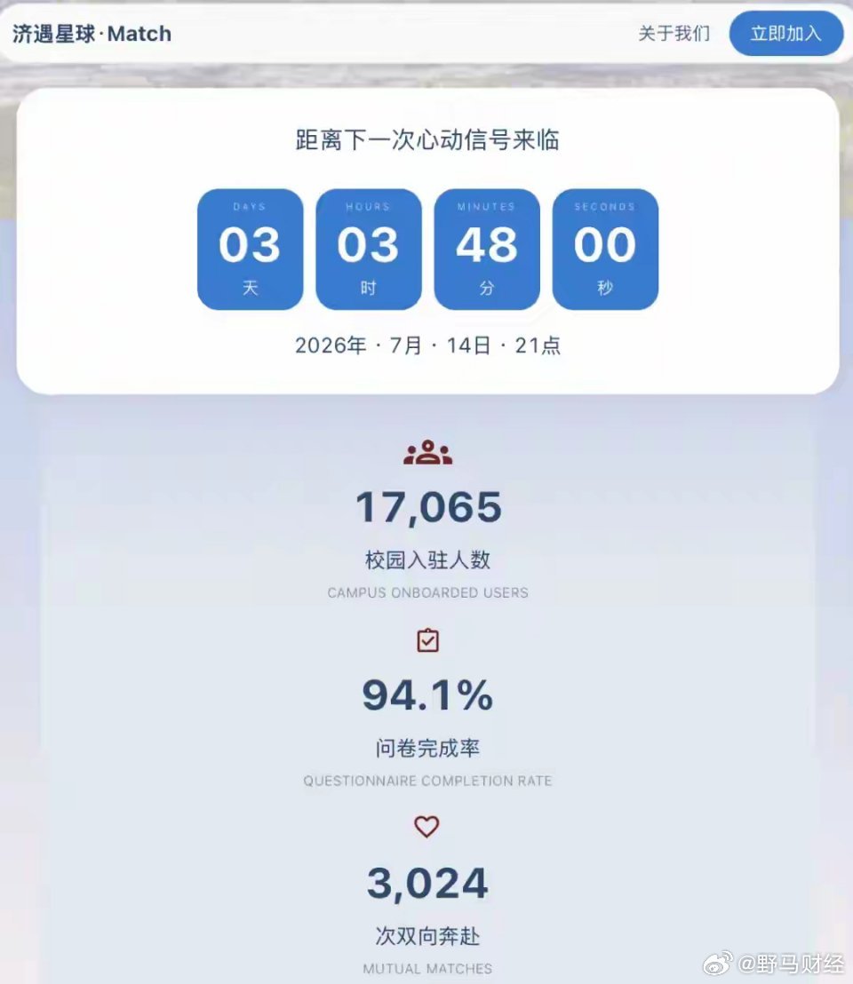 哈啰推出AI约会产品 近日，哈啰推出一款社交产品“Match”，已冷启动1个多月