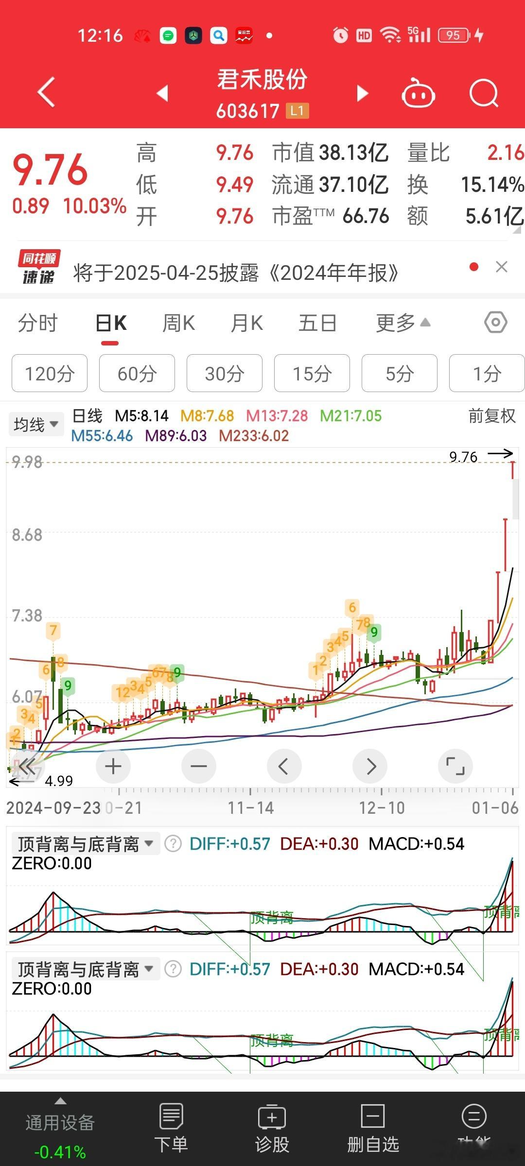 那些有良心的好企业应该及时公布业绩预增所君禾股份业绩预增 4连板惠而浦业绩预增一