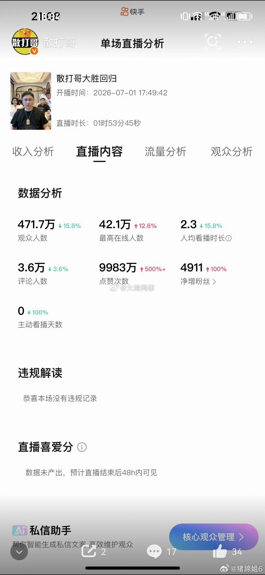 散打哥也是好起来了，直播间最高42万人，点赞差点破亿 