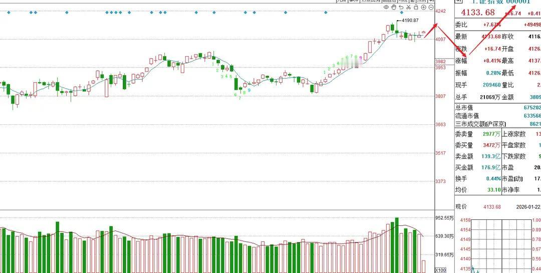 我不是主力，但我会画线