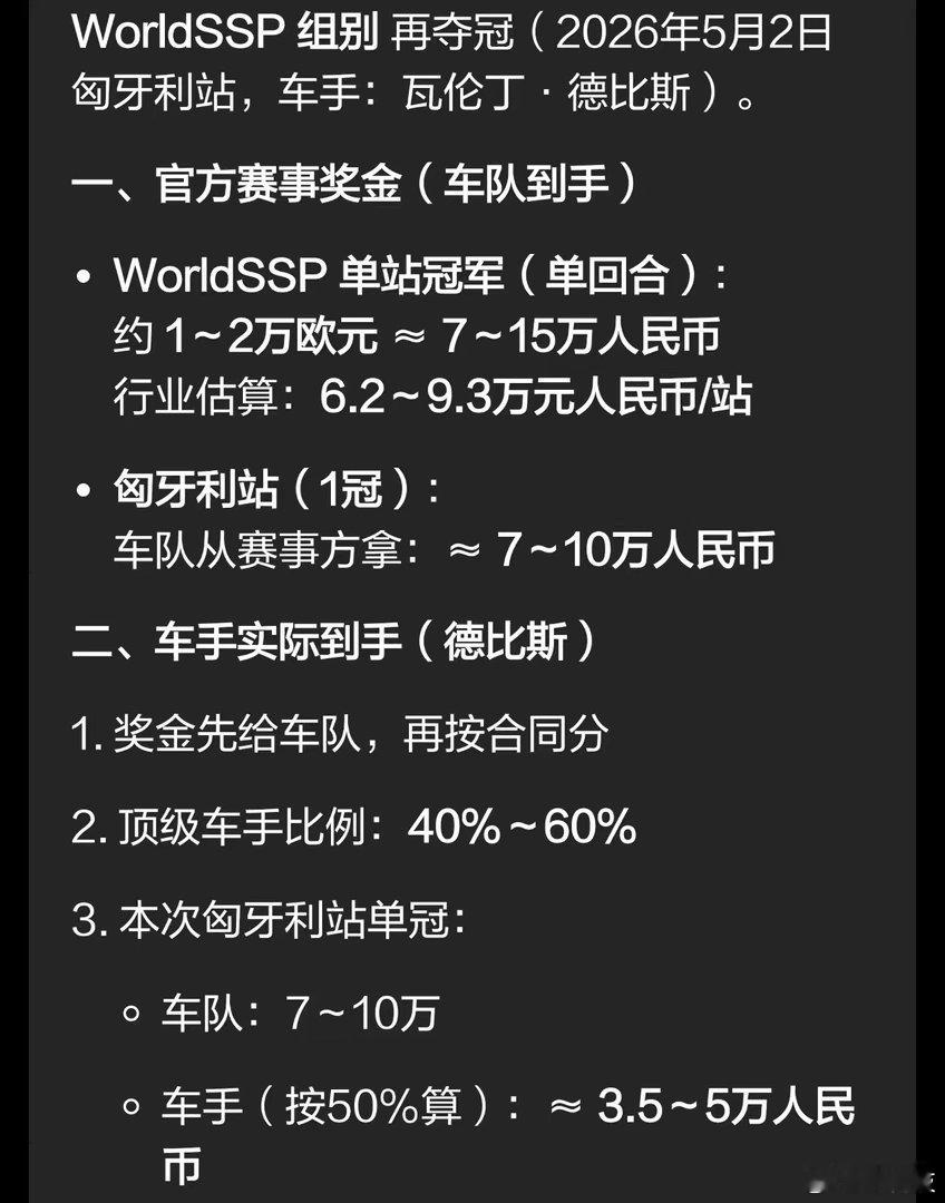车手不到 5 万的奖金 ，很佩服这个赛事是怎么进行下去的，如果没有张雪的机车夺冠