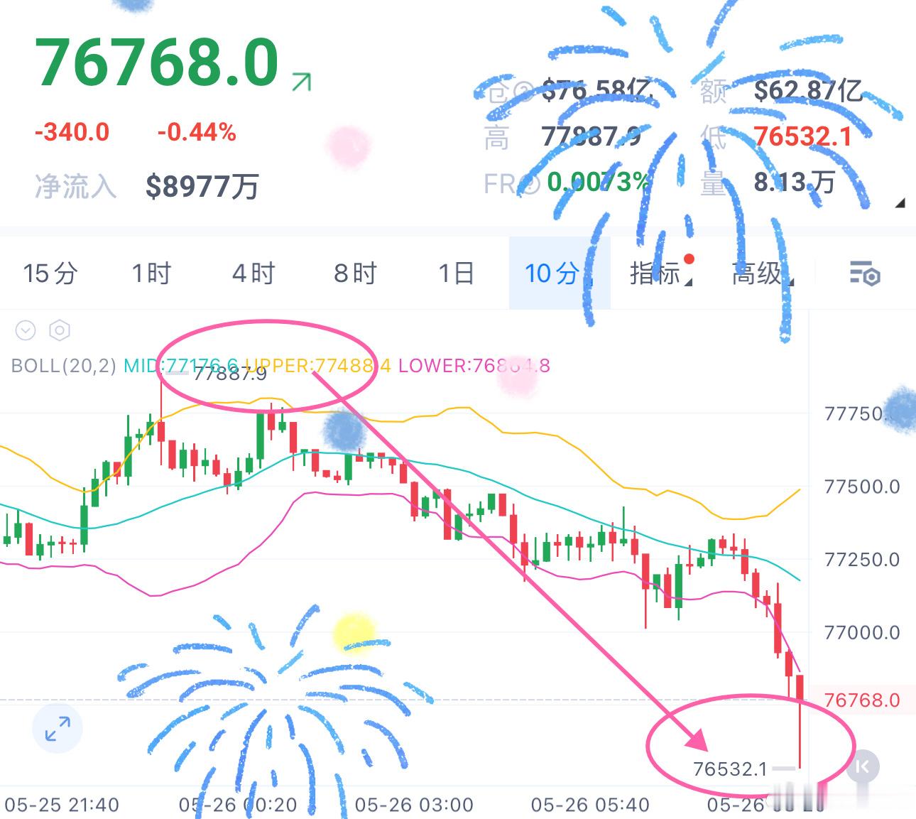 早上好。该来的总会来！ 