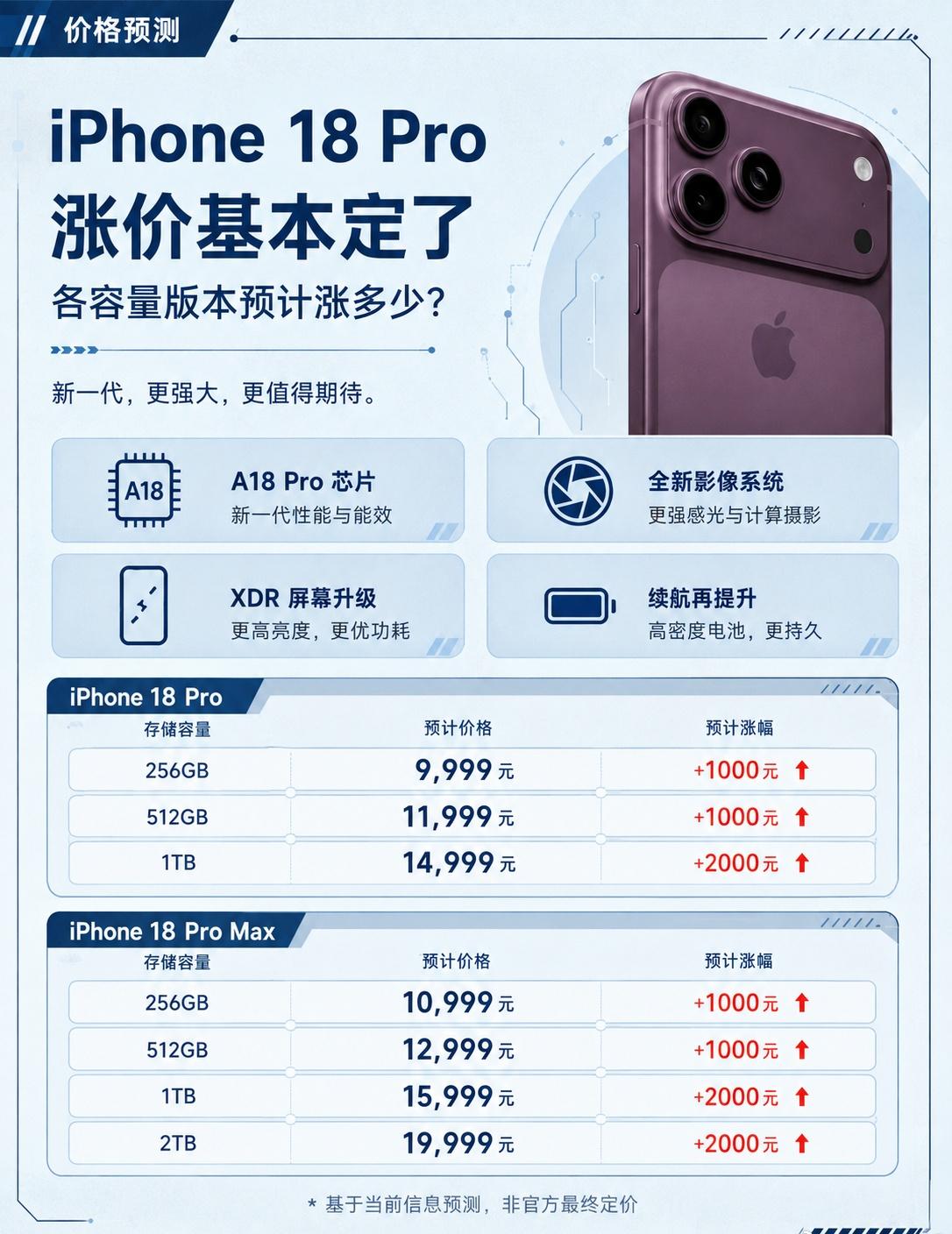 感觉要买不起了 ​​​