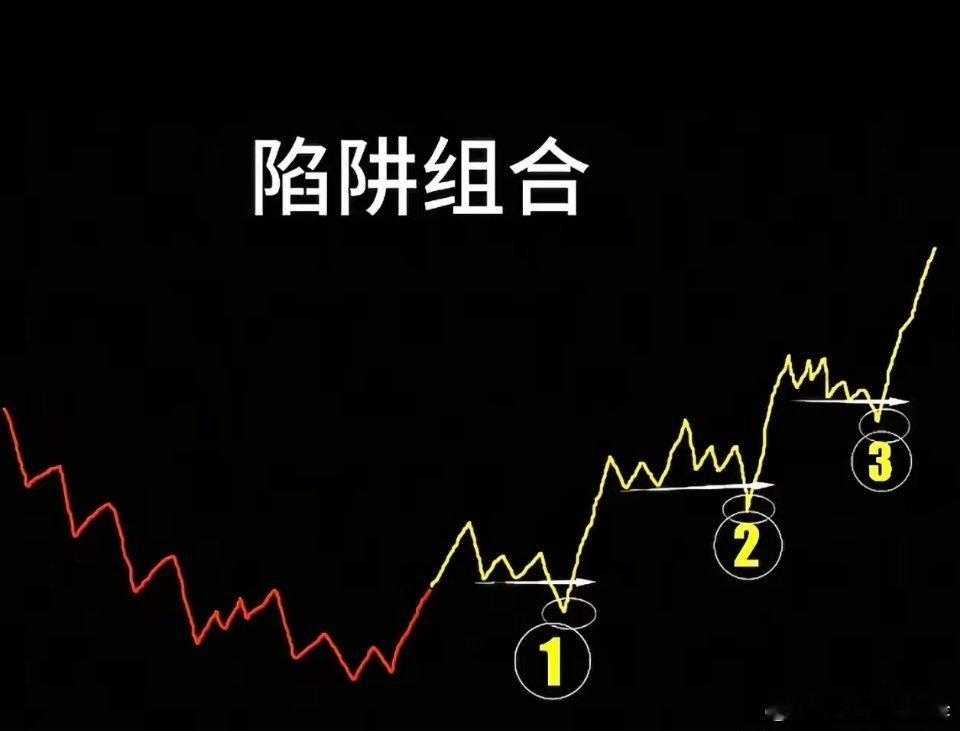 看完这一组图，回过头才发现“股市者，诡道也”。换一种说法，看了这组图，依然没有顿
