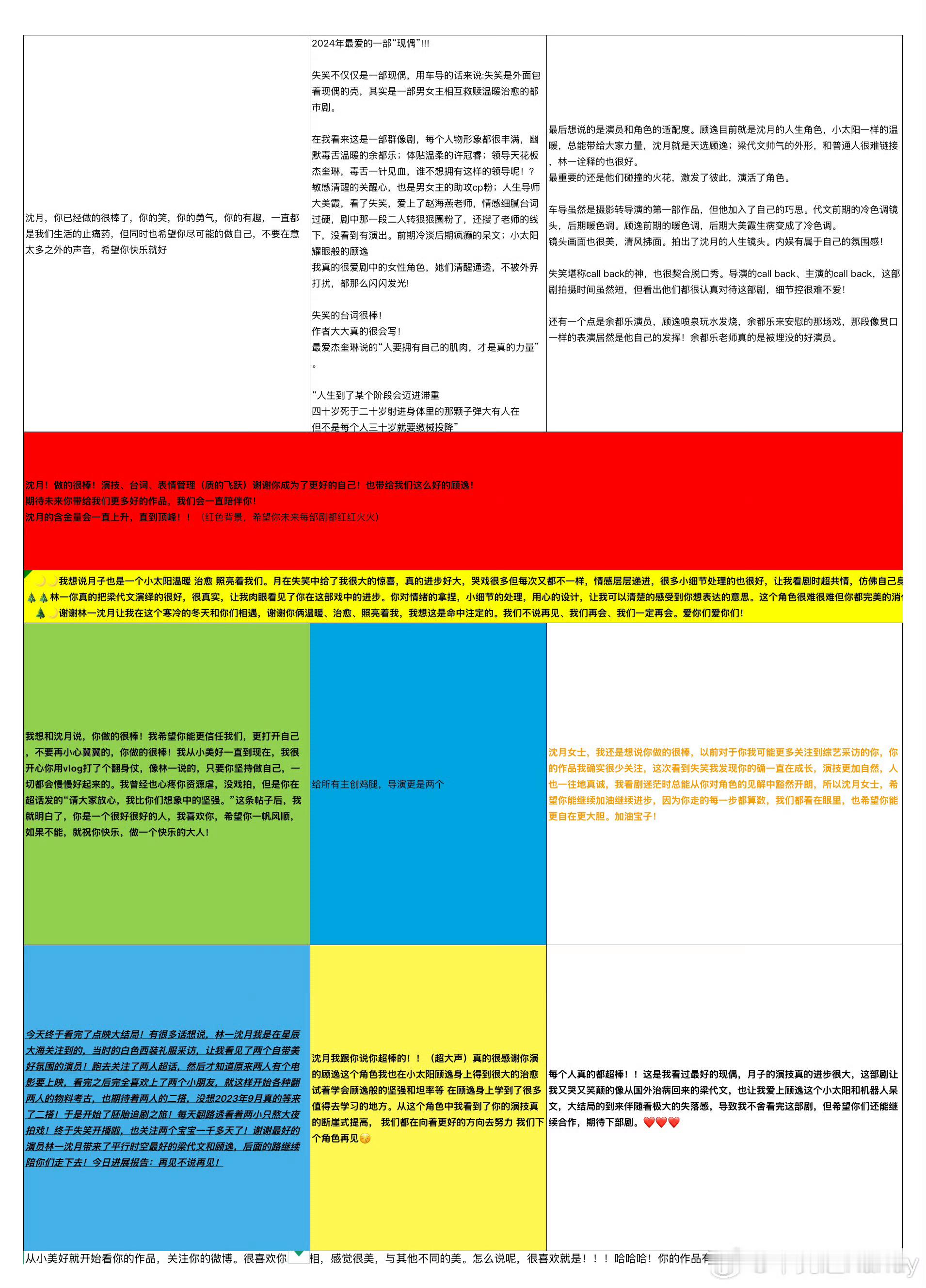 失笑剧粉用在线文档告别 失笑剧粉真的太棒啦，不过剧组和演员的用心，你们给了我们温