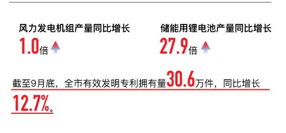 上海特斯拉储能电池产量增加了27.9倍，这对于上海新能源电池产业布局更上一层楼，