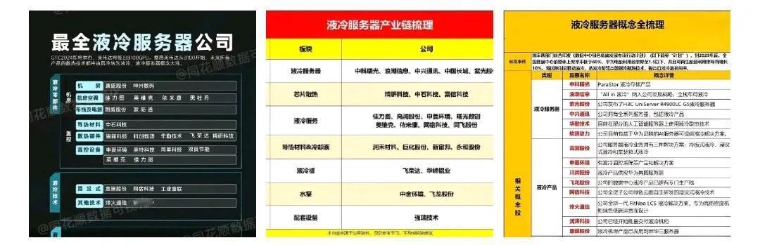 今天反弹主要集中在铜缆、电源、液冷、通信、光纤等算力硬件设备方向，其中铜缆、电源