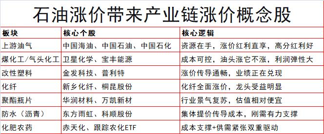 这东西也涨价了！油价发飙，带来哪些投资机会呢？

这两天，全球最大套套生产商康乐