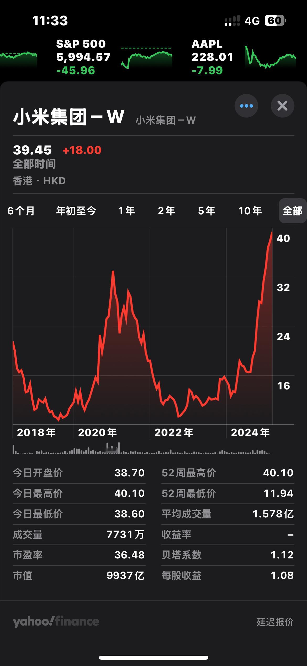 小米集团市值突破万亿港元 我在苹果股市📈上看只有9937亿元，是不是雅虎的数据