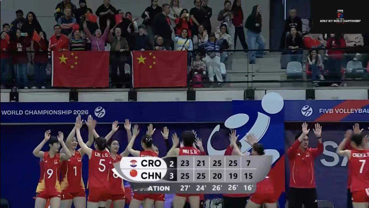 U17女排世锦赛1/4决赛，
中国U17女排依靠韧性，
以3-2艰难战胜了克罗地
