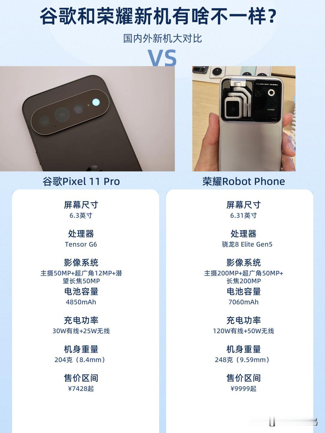 谷歌新机和荣耀新机设计理念有啥不同?

Google Pixel 11 Pro更