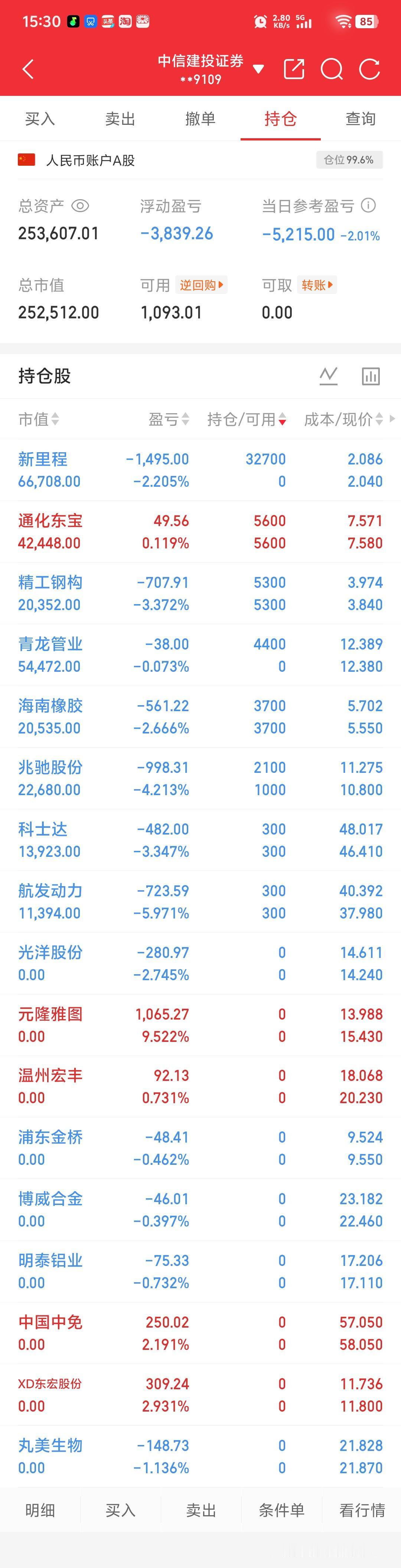 调仓换股了，期待明后天能有更好的表现。加油！