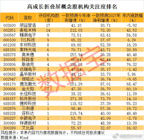 苹果折叠屏要来了 
