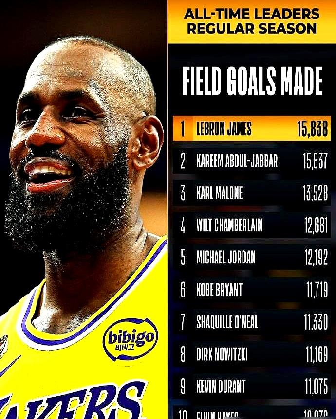 竞技体育最残忍的指标不是总得分，而是把球真切投进篮筐的总次数。一个41岁的男人，