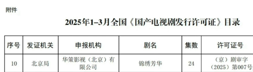 杨紫李现锦绣芳华过审了 杨紫李现《锦绣芳华》过审下证咯！等着追剧~ ​​​