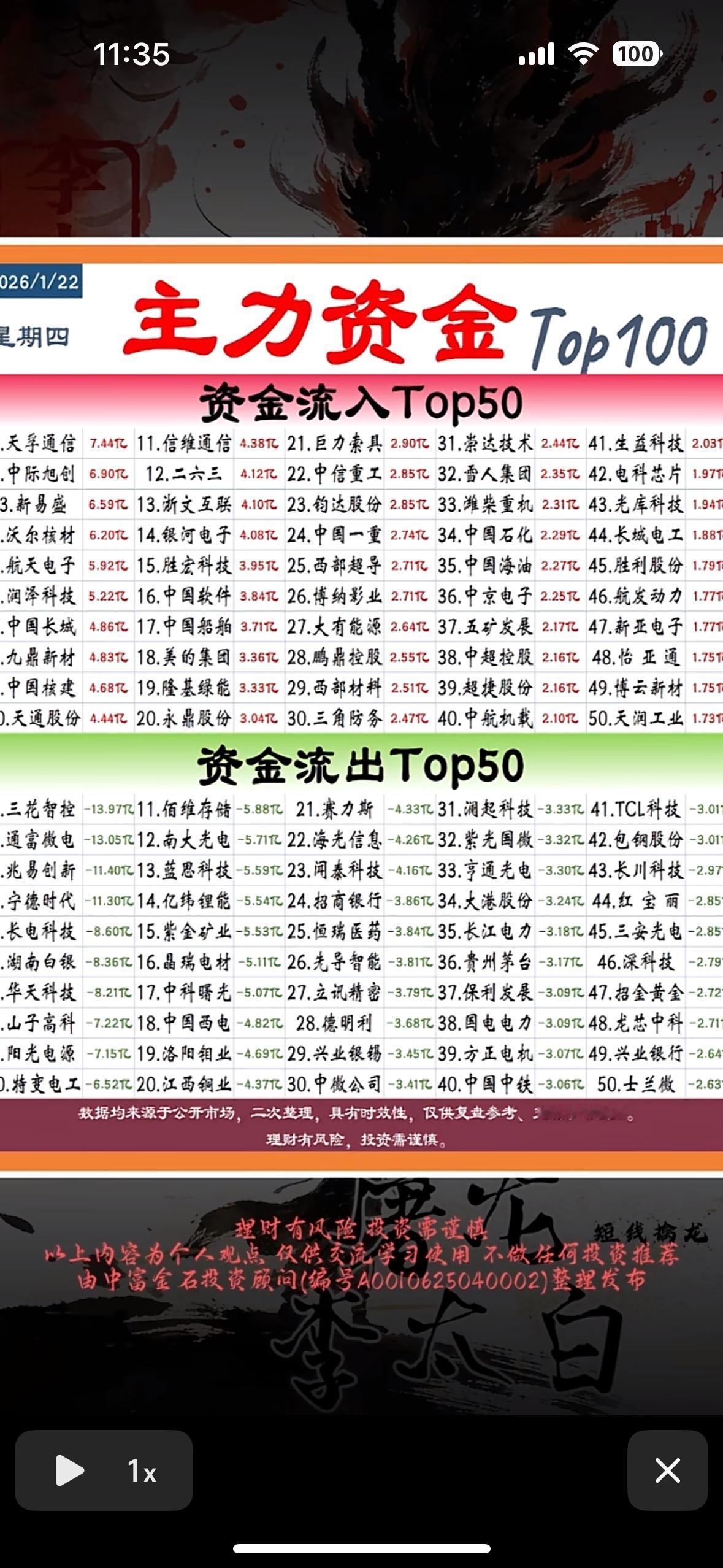 1月22日主力资金Top100揭秘，揭晓资金流向大赢家！

主力资金动向：天孚通
