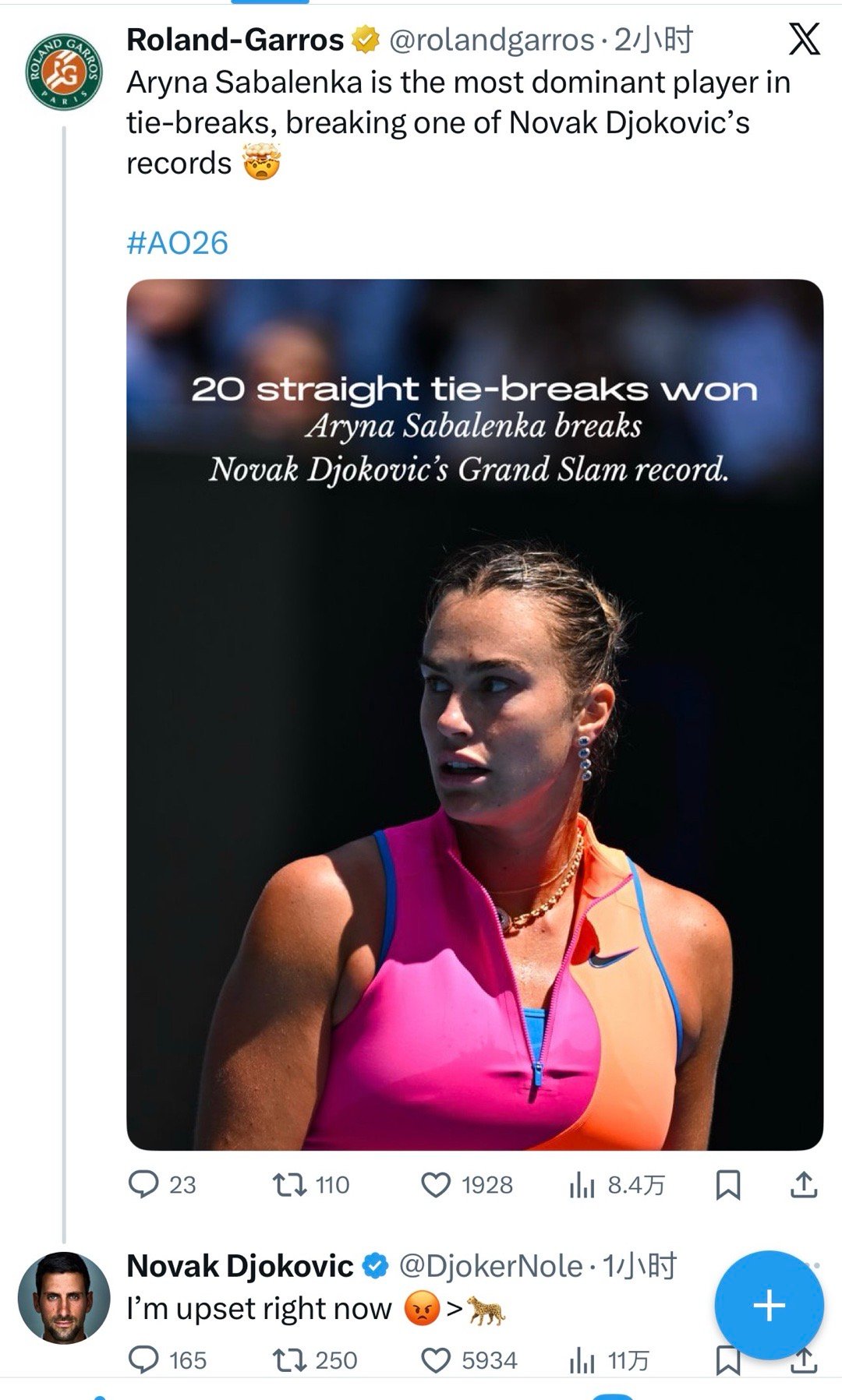 萨巴伦卡大满贯抢七20连胜，打破德约科维奇的记录。小德表示：我现在很生气。澳网2