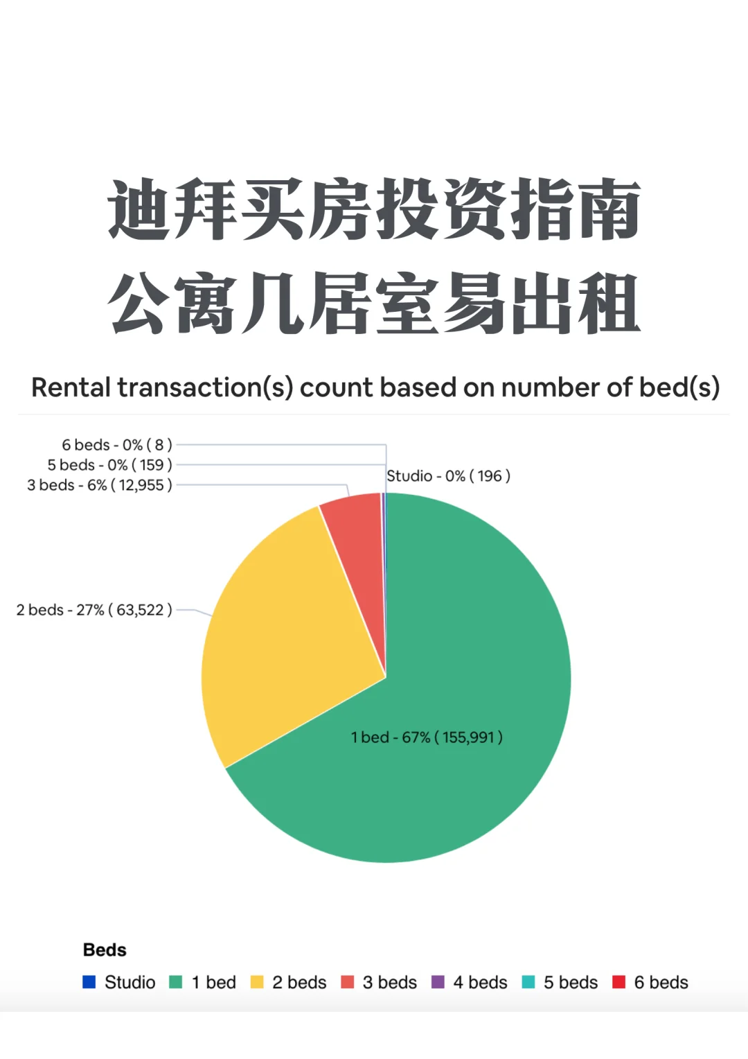 迪拜买房指南，几居室的公寓最容易出租？