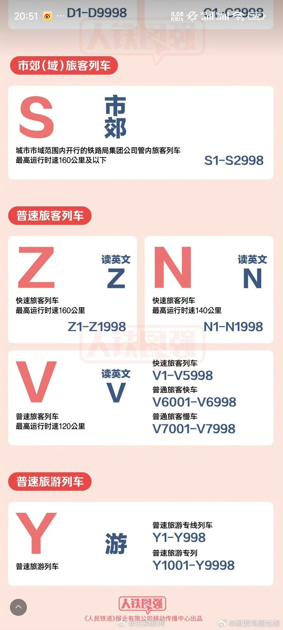 还真不了这个  我一直以为：K绿皮 Z直达 T特快G高铁D动车🚅🚅🚅snv