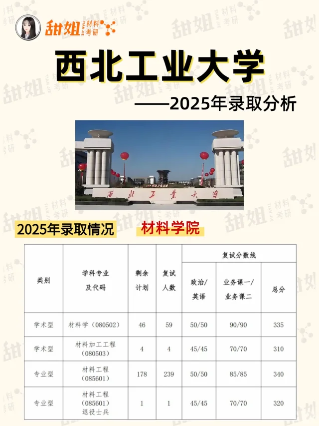 【26材料考研】西北工业大学最新考情分析