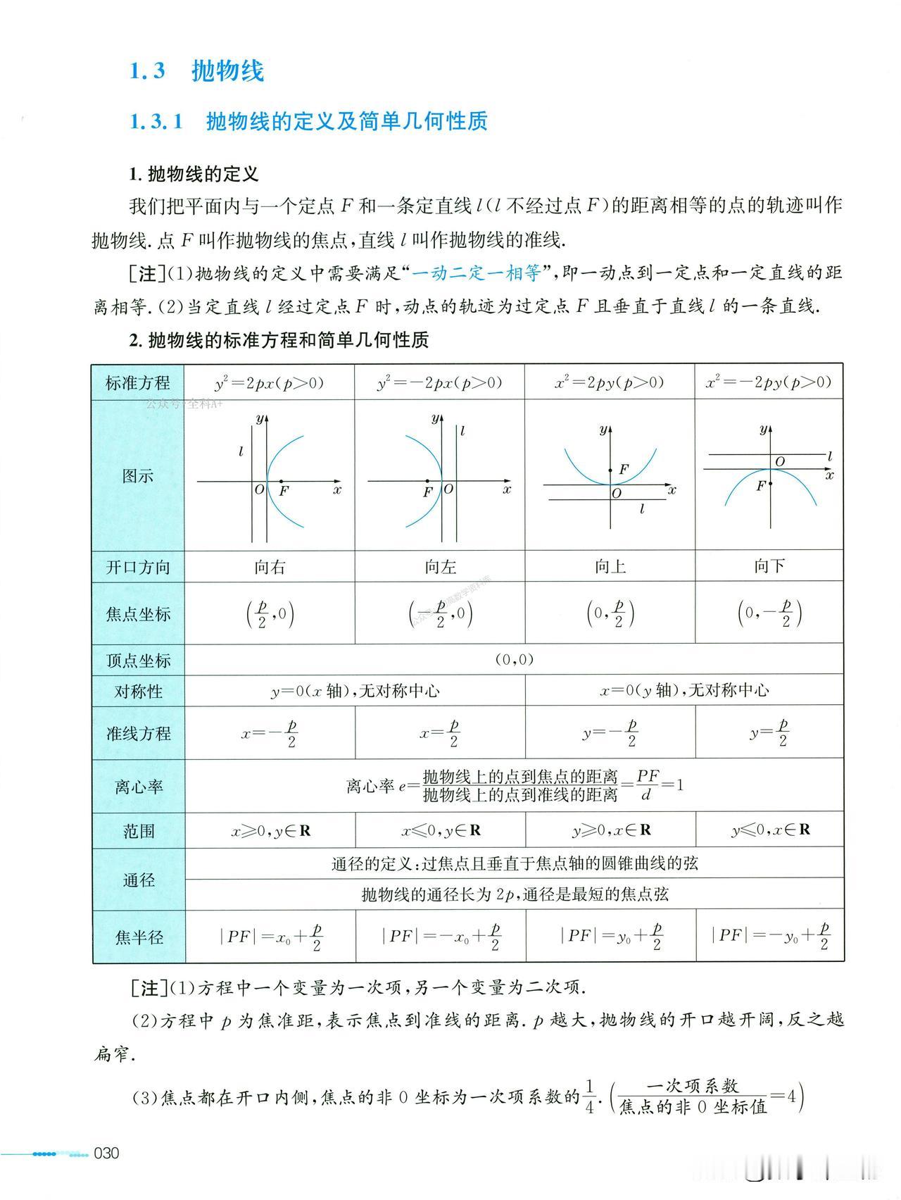 高中数学——抛物线常见结论与证明总结
1、焦点弦性质
2、焦半径公式
3、阿基米