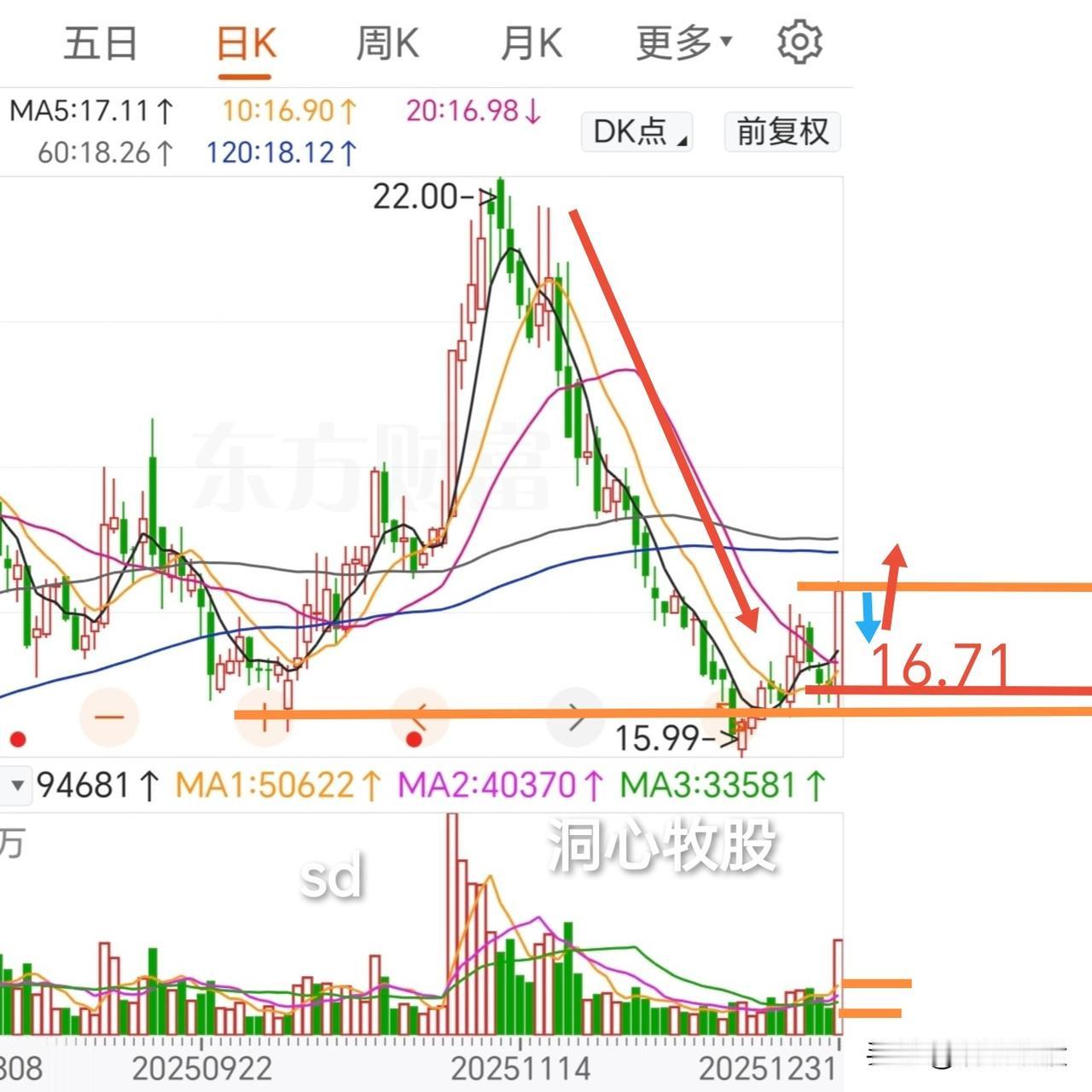 时间过的真快！今天已是2026年的第二天了，上午有点时间，不能浪费，找一只个股继
