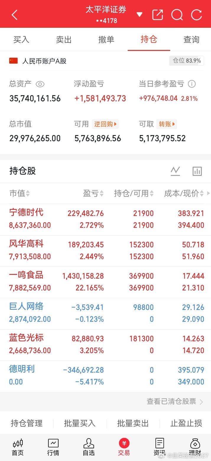 科技股还在跌原因明明存储产业利好扎堆，科技赛道却全线杀跌，今天终于把下跌底层逻辑