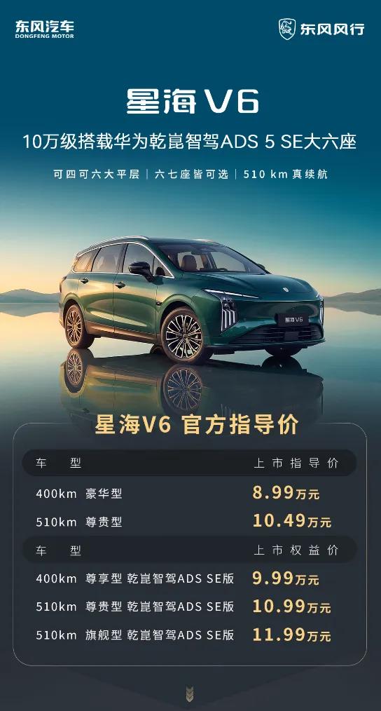 东风的星海V6上市了，10万买中大型SUV，六座布局。
亮点是华为乾坤智驾➕高通