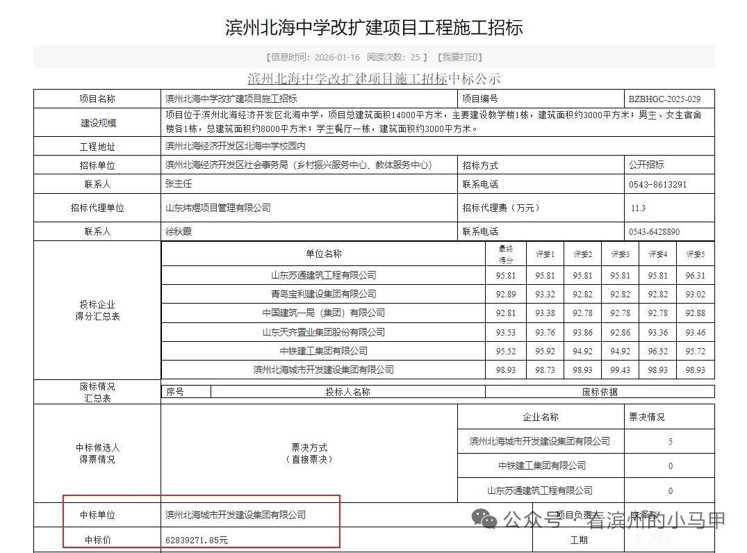 超6千万中标！滨州一中学即将改扩建

1月16日，山东滨州北海中学改扩建项目施工