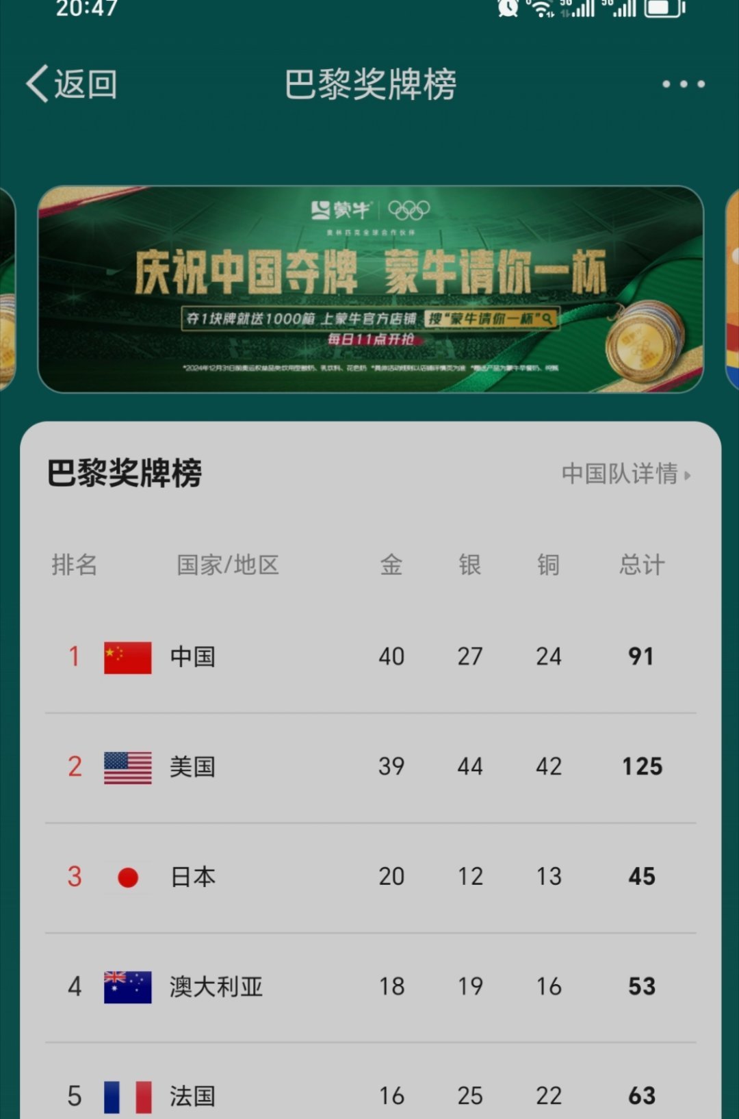 #美国夺金点# ：只剩女篮！！目前金牌榜我们40：39，一起为法国女篮加油！！文