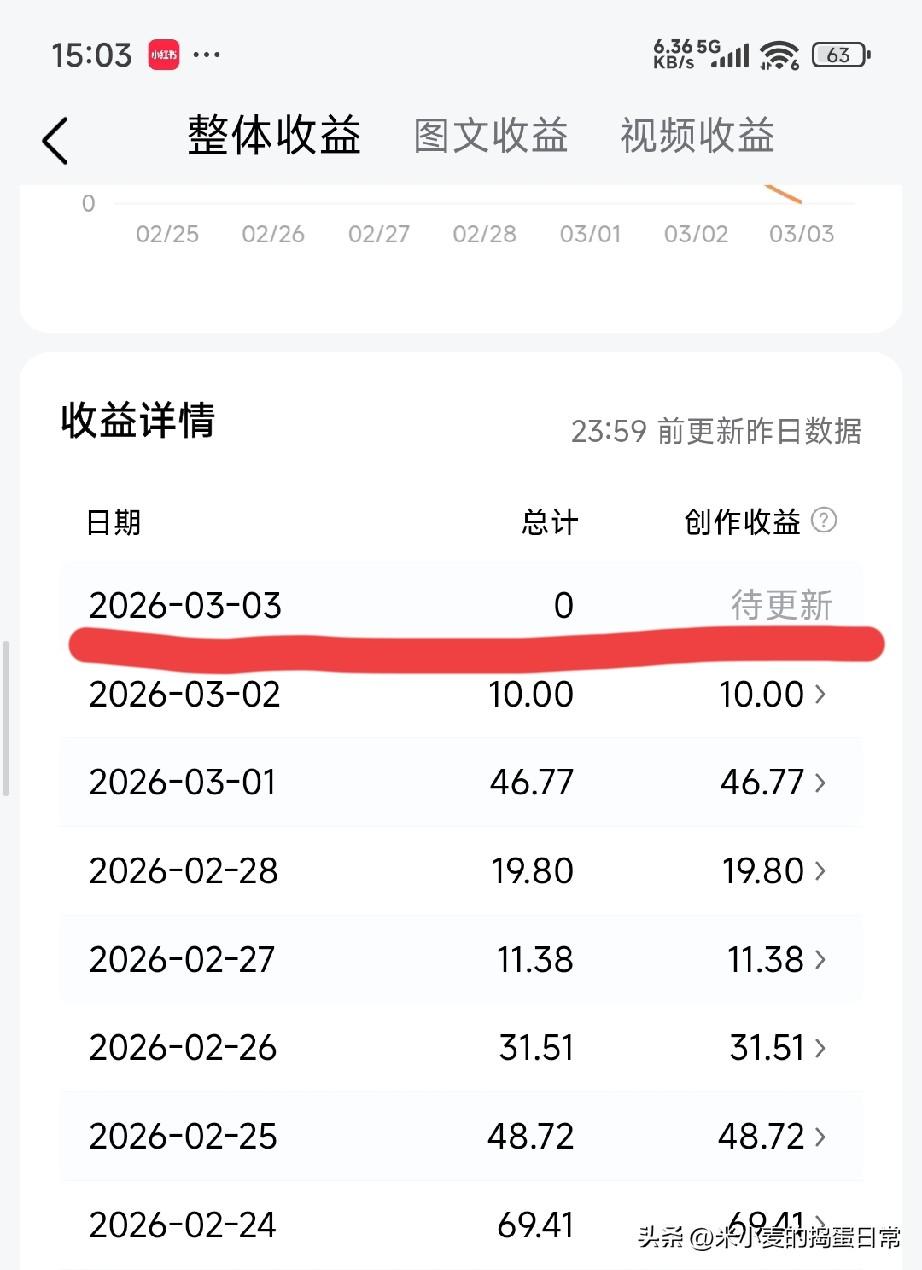 被头条封杀了，收入断崖式下降
 
昨天打开后台，整个人都懵了。前几天还能稳定日入
