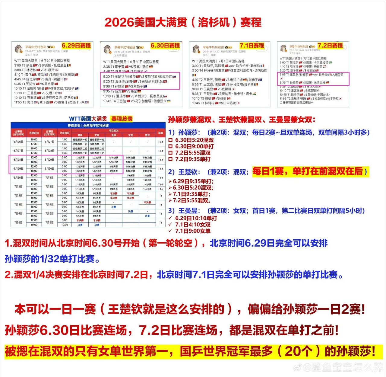 这么多年，我就追了一个体育明星——孙颖莎。
孙铭阳离队时，说让莎莎“保护好自己”